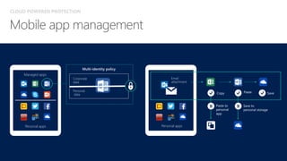 CLOUD POWERED PROTECTION
Managed
apps
Personal
apps
Personal apps
Managed apps
Corporate
data
Personal
data
Multi-identity policy
Personal apps
Managed
apps
Copy Paste Save
Save to
personal storage
Paste to
personal
app
Email
attachment
 