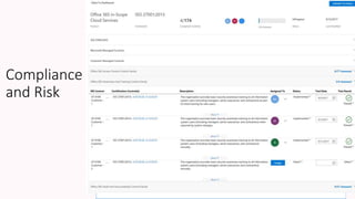 Compliance
and Risk
Microsoft Confidential - Internal Only
 
