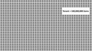 Tenant = 100,000,000 items
Microsoft Confidential - Internal Only
 