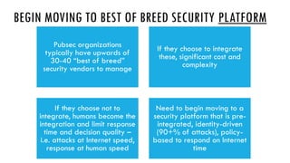 BEGIN MOVING TO BEST OF BREED SECURITY PLATFORM
Pubsec organizations
typically have upwards of
30-40 “best of breed”
security vendors to manage
If they choose to integrate
these, significant cost and
complexity
If they choose not to
integrate, humans become the
integration and limit response
time and decision quality –
i.e. attacks at Internet speed,
response at human speed
Need to begin moving to a
security platform that is pre-
integrated, identity-driven
(90+% of attacks), policy-
based to respond on Internet
time
 