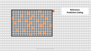 Relevance
Predictive Coding
Microsoft Confidential - Internal Only
 