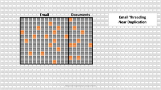 Email Documents
Email Threading
Near Duplication
Microsoft Confidential - Internal Only
 