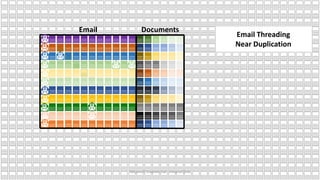Email Documents
Email Threading
Near Duplication
Microsoft Confidential - Internal Only
 
