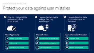 CLOUD POWERED PROTECTION
Azure Information Protection
Classify & Label
Protect
How do I control data
on-premises and in
the cloud
Monitor and Respond
Microsoft Intune
How do I prevent data
leakage from my
mobile apps?
LOB app protection
DLP for Office 365 mobile apps
Optional device management
Cloud App Security
Risk scoring
Shadow IT Discovery
Policies for data control
How do I gain visibility
and control of my
cloud apps?
 