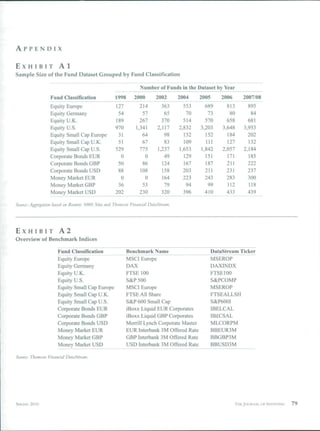APPENDIX


EXHIBIT                  Al
Sample Size of the Fund Dataset Grouped by Fund Classification

                                                                 Number of Funds in the Dataset by Year
                  Fund Classification               1998      2000        2002       2004    2005    2006       2007/08
                  Equity Europe                     127          214         363       553     689     813        895
                  Equity Germany                     54           57          65        70      73      80         84
                  Equity U.K.                       189          267         370       514     570     658        681
                  Equity U.S.                       970        1,341       2,117     2,832   3,203   3,648      3,953
                  Equity Small Cap Europe            31           64          98       132     152     184        202
                  Equity Small Cap U.K.              51           67          83       109     111     127        132
                  Equity Small Cap U.S.             529          775       1,237     1,653   1,842   2,057      2,184
                  Corporate Bonds EUR                 0            0          49       129     151     171        185
                  Corporate Bonds GBP                50           86         124       167     187     211        222
                  Corporate Bonds USD                88          108         158       203     211     231        237
                  Money Market EUR                    0            0         164       223     243     283        300
                  Money Market GBP                   36           53          79        94      99     112        118
                  Money Market USD                  202          230         320       396     410     433        439

Source: Aggregation based on Reuters 3000 Xtra and Tliotnson Financial DataStream.




EXHIBIT                 A2
Overview of Benchmark Indices

                      Fund Classification                  Benchmark Name                        DataStream Ticker
                      Equity Europe                        MSCI Europe                          "MSEROP
                      Equity Germany                       DAX                                   DAXINDX
                      Equity U.K.                          FTSE 100                              FTSE100
                      Equity U.S.                          S&P 500                               S&PCOMP
                      Equity Small Cap Europe              MSCI Europe                           MSEROP
                      Equity Small Cap U.K.                FTSE All Share                        FTSEALLSH
                      Equity Small Cap U.S.                S&P 600 Small Cap                     S&P600I
                      Corporate Bonds EUR                  iBoxx Liquid EUR Corporates           IBELCAL
                      Corporate Bonds GBP                  iBoxx Liquid GBP Corporates           IB£CSAL
                      Corporate Bonds USD                  Merrill Lynch Corporate Master        MLCORPM
                      Money Market EUR                     EUR Interbank 3M Offered Rate         BBEUR3M
                      Money Market GBP                     GBP Interbank 3M Offered Rate         BBGBP3M
                      Money Market USD                     USD Interbank 3M Offered Rate         BBUSD3M

Source: Thomson Financial DataStream.




SPRING   2010                                                                                               THE JOURNAL OF INVESTING   79
 