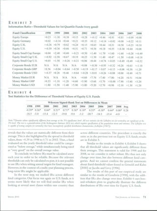 EXHIBIT                   3
Information Ratio—Threshold Values for 1st Quartile Funds (very good)

     Fund Classificatioii                   1998       1999       2000       2001       2002      2003       2004       2005       2006       2007       2008
     Equity Europe                         >0.23      >Î.3O      >0.38      >0.I5     >0.28      >-0.12     >0.46      >0.91      >0.81      >-0.09     >0.08
     Equity Gennany                        >0.02      >-0.16     >0.44      >0.2I     >0.35      >0.I2      >-0.14     >-0.02     >0.08      >-0.22     >0.11
     Equity U.iC                           >-0.26     >0.79      >0.62      >0.24     >0.15      >0.65      >0.44      >0.31      >0.58      >-0.23     >0.I8
     Equity U.S.                           >-0.39     >0.36      >0.66      >0.51     >0.71      >0.36      >0.18      >0.55      >-0.38     >0.44      >0.08
     Equity Small Cap Europe               >0.04 >2.40           >0.60 >-0.21 >0.50              >I.4O >1.70 >1.60 >1.60 >-0.28 >-0.49
     Equity Small Cap U.K.                 >-0.92 >2.50          >0.67 >0.19 >0.25               >1.30 >1.40 >0.47 >1.50 >-0.68 >-0.18
     Equity Small Cap U.S.                 >0.65 >1.50           >-0.26 >-0.21 >0.06             >0.44 >-0.74 >-0.05 >-0.49 >0.49 >-0.52
     Corporate Bonds EUR                   N/A    N/A   N/A    N/A    >0.08 >-0.30 >-0.95 >-0.32 >0.26 >0.63                                           >-1.10
     Corporate Bonds GBP                   >0.56 >-0.04 >-0.64 >-0.50 >-0.19 >-0.17 >0.07 >-0.15 >-0.08 >0.30                                          >1.20
     Corporate Bonds USD                   >-0.37 >0.26 >0.46 >-0.64 >-0.28 >-0.01 >-0.26 >-0.08 >0.00 >0.49                                           >0.71
     Money Market EUR                      N/A       N/A        N/A        N/A        >4.60      >7.70      >7.40      >7.80 >4.20           >0.51     >0.04
     Money Market GBP                      >0.33     >1.10      >1.20      >4.60      >5.90      >5.60      >3.70      > 10.00 >7.90         >3.80     >3.20
     Money Market USD                      >I.8O     >1.50      >1.40      >5.90      >3.00      >5.20      >2.70      >0.98 >2.10           >1.30     >1.20

EXHIBIT                  4
Test Statistics for the Difference of Threshold Values of Equity U.S. Funds

                                     Wilcoxon Signed-RankTest on Differences in Mean
                      1998 1999   2000 2001 2002 2003 2004 2005 2006 2007 2008 Avg.
                     -0.39* 0.36* 0.66* 0.5 r' 0.71* 0.36* 0.18* 0.55* -0.38* 0.44* 0.08* 0.28
                     -16.5 -3.0 -15.4 -12.5 -19.8 -9.0      -3.2 -20.7 -34.3 -15.4 -4.0

Note: ^Denotes values significantly different from average at the 5% significance level. AU test statistics for the Ulliefors test for normality are significant at the
5% level. The test is a generalization of the Kolmogorov-Smirnov (KS) test, which requires specification of the population mean and mriatue. The Ulliefors test
is capable of testing samples for normality thai hatv incompletely specified distribution characteristics (Ulliefors f1967}).


reveals that the values are statistically different from their                        across different countries. The procedure is exactly the
average. This is also highlighted by the spread in threshold                          same as in the previous test on Equity U.S. funds; results
values, from -0.39 in 1998 to 0.71 in 2002. Thus, a fund                              are in Exhibit 5.
evaluated on the yearly threshold value could be catego-                                    Similar to the results in Exhibit 4, Exhibit 5 shows
rized as "below average " while simultaneously being rated                            that all threshold values are significantly different from
as "very good" on the overall average value.                                          their averages. This statement is valid for 1998 and for
      To conclude, we believe IRs must be calculated anew                             2008, so we consider it rather robust. IRs thus not only
each year in order to be reliable. Because the relevant                               change over time, but also between different fund cate-
thresholds can only be calculated ex post, it is not possible                         gories. And we cannot confirm the general statements
to use IRs when setting annual targets for fund managers.                             about fixed threshold values found in Grinold and Kahn
However, in the context of a multi-year planning process,                             [2000] or Jacobs and Levy [1996].
long-term IRs might be applicable.                                                          The results of this part of our empirical study are
      In the next step, we studied IRs across different                               similar to the results of Goodwin [1998]. with the addi-
fund categories. Our focus was again on U.S. funds, as it                             tion that IRs also change over time. Exhibit 6 uses box-
seems more likely that we will find similar IRs when                                  and-whiskers plots to graphically illustrate the different
looking at several asset classes within one country than                              distributions of IRs over time for Equity U.S. funds.



SPRING   2010                                                                                                                   THE JOURNAL OF INVESTING          71
 