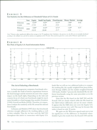 EXHIBIT                  5
Test Statistics for the Difference of Threshold Values of U.S. Funds

                                    Year     Equity       Small Cap Equity           Fixed-Income          Money Market           Average
                  Wilcoxon                    -0.39*             0.65*                   -0.37*                1.80*               0.42
                  z-score                    -17.53             -6.39                    -5.51                -3.82                  -
                  Wilcoxon                     0.08*              -0.52*                    0.71*                 1.20*              0.37
                  z-score                    -10.10              -26.66                    -5.17                 -4.04                 -

Note: *Denotes values significantly different from average at the 5% significance level. Similarly to the previous test, the IRs are not normally distributed
according io the LilUefors test, and all test statistics are significant at the 5% level. Tlw second row gives ¡he z-scores of the Wilcoxon signed rank test.




EXHIBIT                  6
Box Plots of Equity U.S. Fund Information Ratios
                                                                         Equity US Funds




                         T            T
                                                                               T t                                     i

                                                                                                          1                                       t-
                                                                                                                       t
                                                                                                                                                  2ooe




       The Art of Selecting a Benchmark                                             funds. But we will use two additional indices to compare
                                                                                    the resulting IRs, the equally weighted Dow Jones Indus-
       In fund management companies, benchmark selec-                               trial Average (DJIA) and the market-weighted Russell
tion is usually the result of intense negotiations between                          1000 Index. Exhibit 7 presents the threshold IRs for dif-
the fund manager and the investors, because it has a major                          ferent benchmarks using the same procedure as in the
impact on the fund's alpha. Depending on the style and                              previous section.
country focus of a fund, one benchmark might be much                                      Note that the IRs based on the S&P 500 and the
more favorable to a flind manager than another (Goodwin                             Russell 1000 are closely related, while the IRs based on
[1998], Grinold and Kahn [2000]). Therefore, it is impor-                           the DJIA behave differently and are far more volatile.
tant to analyze the sensitivity of the IR toward the selected                       It appears that the DJIA does not cover the Equity U.S.
benchmark.                                                                          investment universe very well. This may be because this
       Lehmann and Modest [1987] show that benchmark                                index is based on only 30 stocks.
selection strongly influences the resulting alphas as well                                We again use the Wilcoxon signed-rank test to test
as their volatility. Thus far, we have used the S&P 500                             for significance of the difFerence in threshold values.
throughout this article in connection with Equity U.S.                              Exhibit 8 gives the results from the Russell 1000 and the


72      How   "INFORMATIVE" IS THE 1NFORJ«IATION P ^ T I O FOR EVALUATING MUTUAL FUND MANAGERS?                                                    SPRING       2010
 