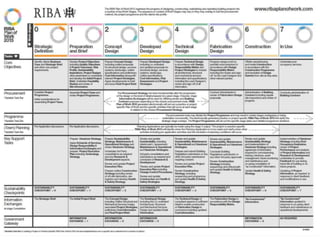 1. Principles – level of detail
 