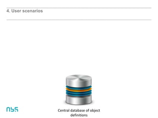 4. User scenarios
Central database of object
definitions
 