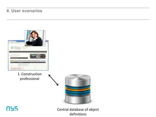 4. User scenarios
Central database of object
definitions
1. Construction
professional
 