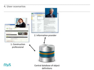 4. User scenarios
Central database of object
definitions
1. Construction
professional
2. Information provider
 