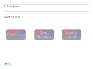 1. Principles
What we Ա…
 