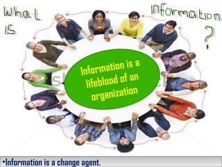 Green Planet
DEPARTMENT OF EDUCATIONAL PLANNING AND
MANAGEMENT
Management of Training and Development
(EdPM-3092)
By: Muhammed Kedir
EdPM3rd
Year2nd
SemesterCrs.
•Information is a change agent.•Information is a change agent.
Information is a
lifeblood of an
organization
 