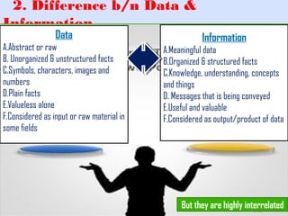 2. Difference b/n Data &
Information
Data Information
Information
A.Meaningful data
B.Organized & structured facts
C.Knowledge, understanding, concepts
and things
D. Messages that is being conveyed
E.Useful and valuable
F.Considered as output/product of data
Data
A.Abstract or raw
B. Unorganized & unstructured facts
C.Symbols, characters, images and
numbers
D.Plain facts
E.Valueless alone
F.Considered as input or raw material in
some fields
But they are highly interrelated
 