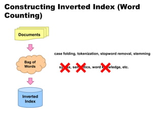 Constructing Inverted Index (Word
Counting)
Documents
Inverted
Index
Bag of
Words
case folding, tokenization, stopword removal, stemming
syntax, semantics, word knowledge, etc.
 
