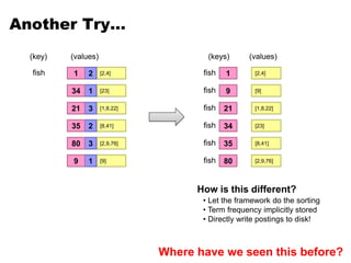 [2,4]
[9]
[1,8,22]
[23]
[8,41]
[2,9,76]
[2,4]
[9]
[1,8,22]
[23]
[8,41]
[2,9,76]
2
1
3
1
2
3
Another Try…
1
fish
9
21
(values)
(key)
34
35
80
1
fish
9
21
(values)
(keys)
34
35
80
fish
fish
fish
fish
fish
How is this different?
• Let the framework do the sorting
• Term frequency implicitly stored
• Directly write postings to disk!
Where have we seen this before?
 