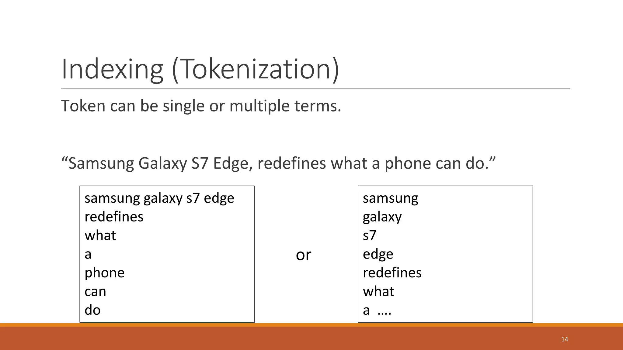 Indexing (Tokenization)
Token can be single or multiple terms.
“Samsung Galaxy S7 Edge, redefines what a phone can do.”
samsung galaxy s7 edge
redefines
what
a
phone
can
do
samsung
galaxy
s7
edge
redefines
what
a ….
or
14
 
