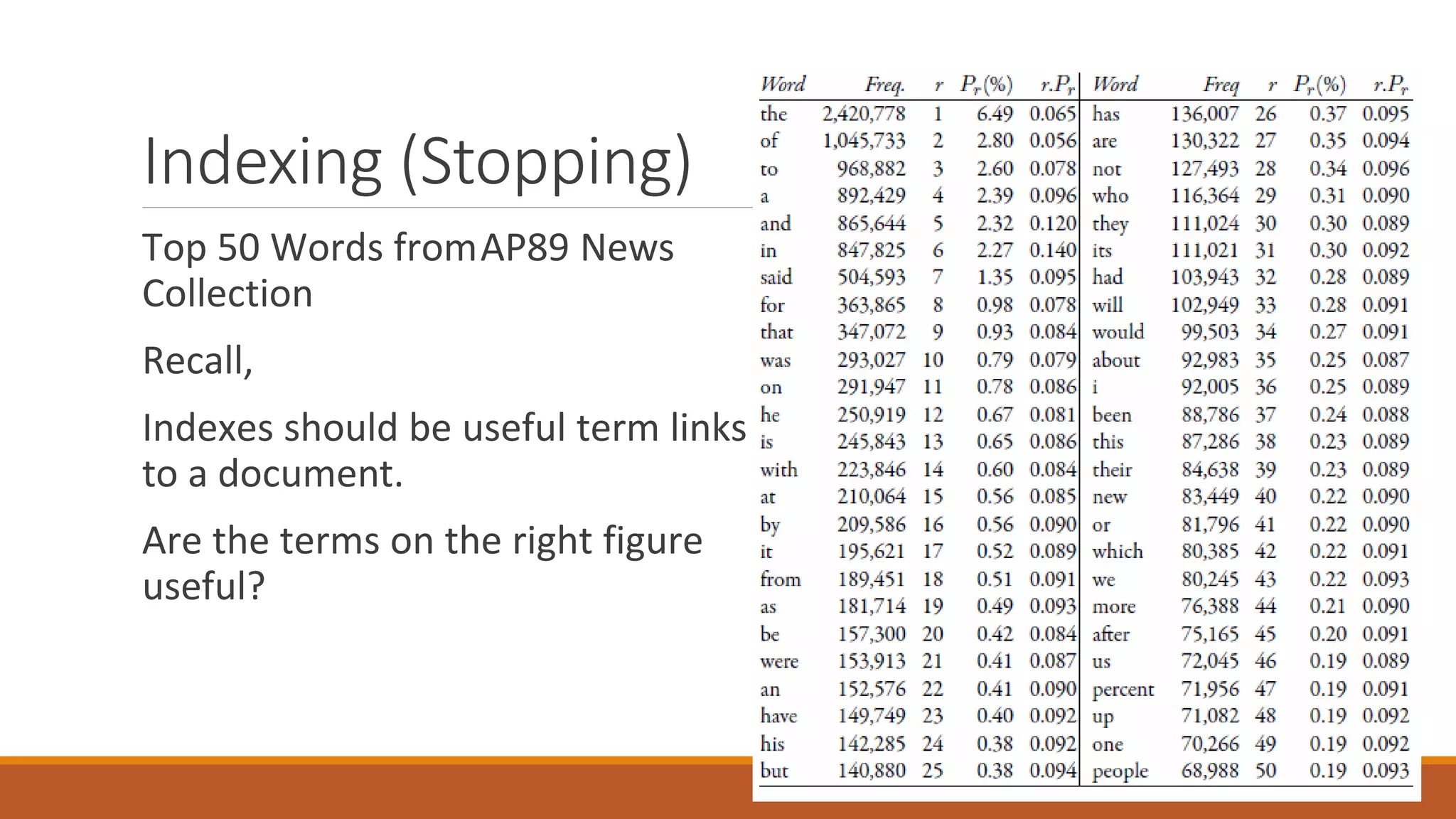 Indexing (Stopping)
Top 50 Words fromAP89 News
Collection
Recall,
Indexes should be useful term links
to a document.
Are the terms on the right figure
useful?
17
 