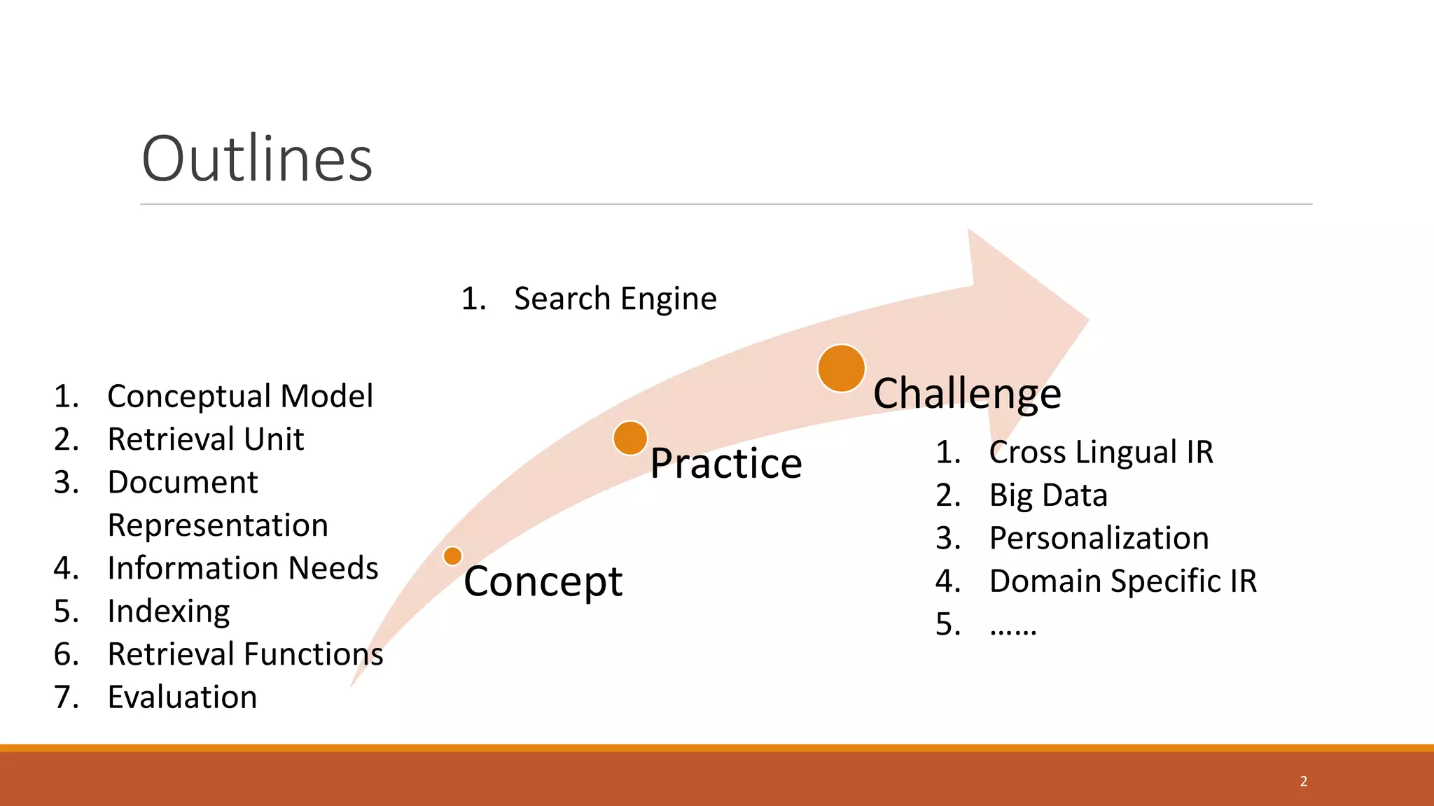 Outlines
Concept
Practice
Challenge1. Conceptual Model
2. Retrieval Unit
3. Document
Representation
4. Information Needs
5. Indexing
6. Retrieval Functions
7. Evaluation
1. Search Engine
1. Cross Lingual IR
2. Big Data
3. Personalization
4. Domain Specific IR
5. ……
2
 