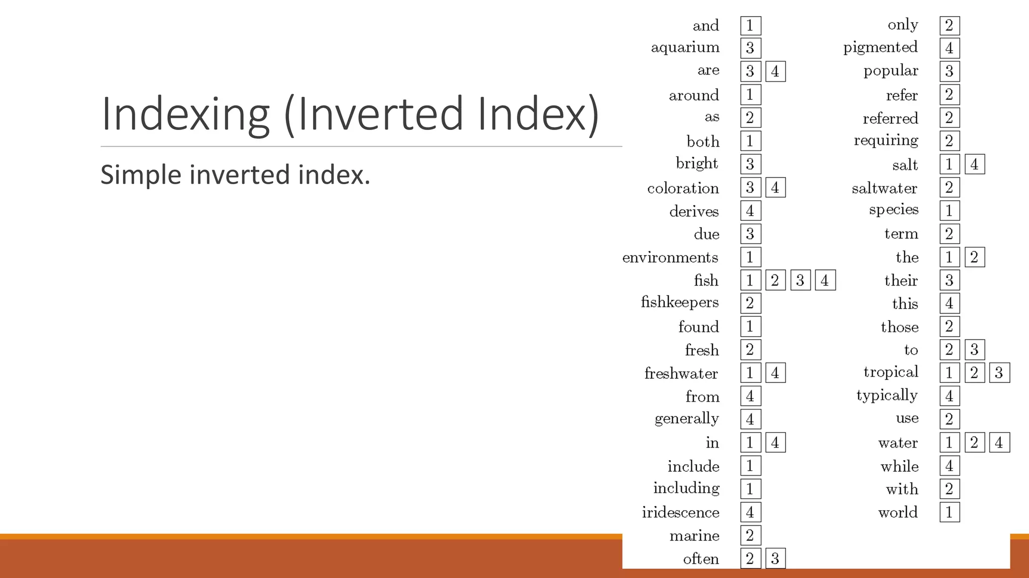 Indexing (Inverted Index)
Simple inverted index.
28
 