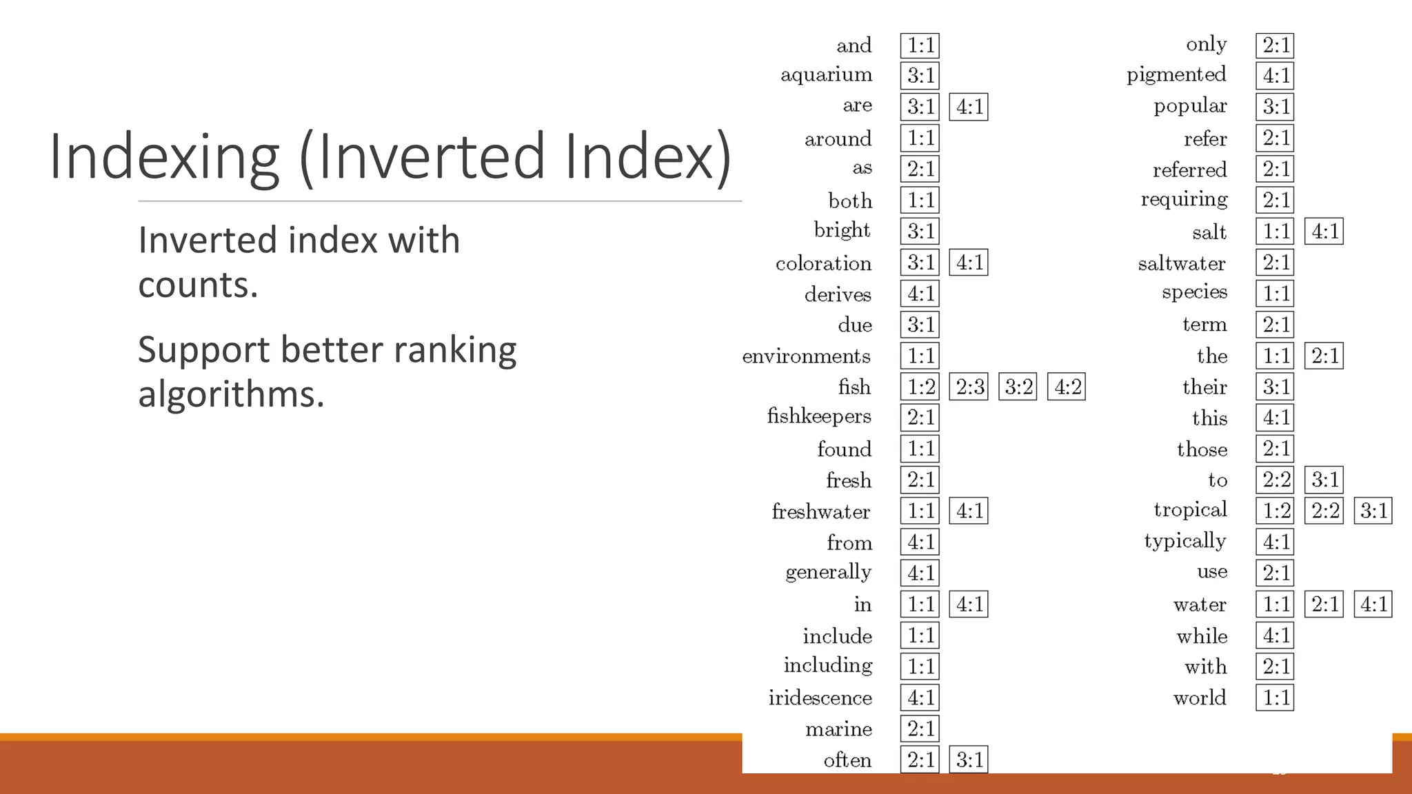 Indexing (Inverted Index)
Inverted index with
counts.
Support better ranking
algorithms.
29
 