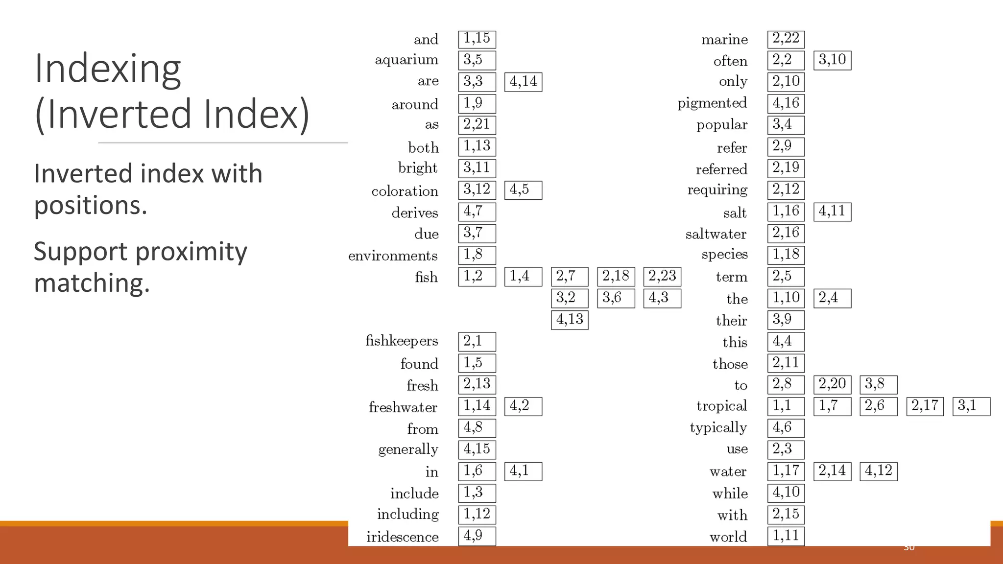 Indexing
(Inverted Index)
Inverted index with
positions.
Support proximity
matching.
30
 