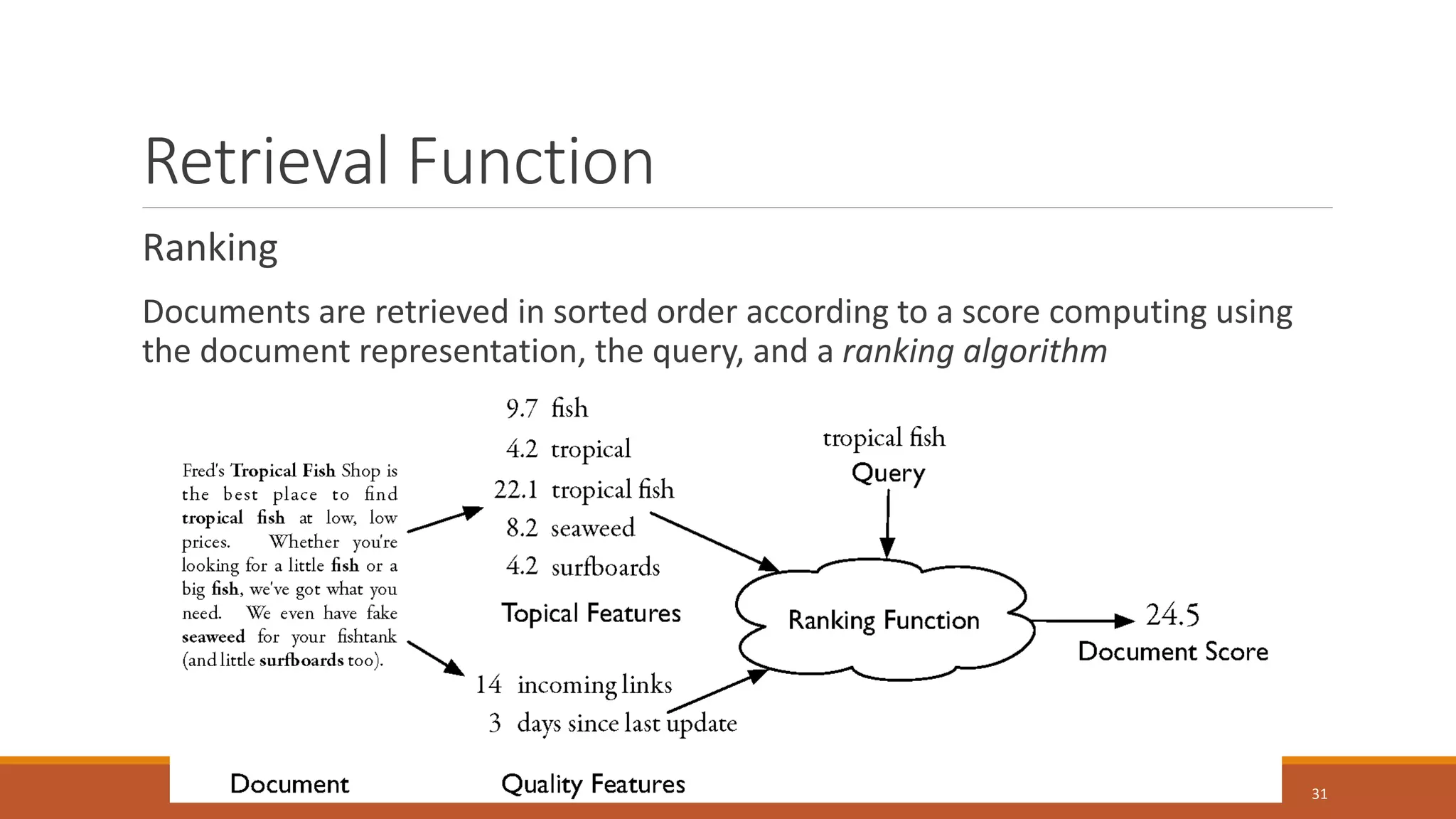 Retrieval Function
Ranking
Documents are retrieved in sorted order according to a score computing using
the document representation, the query, and a ranking algorithm
31
 