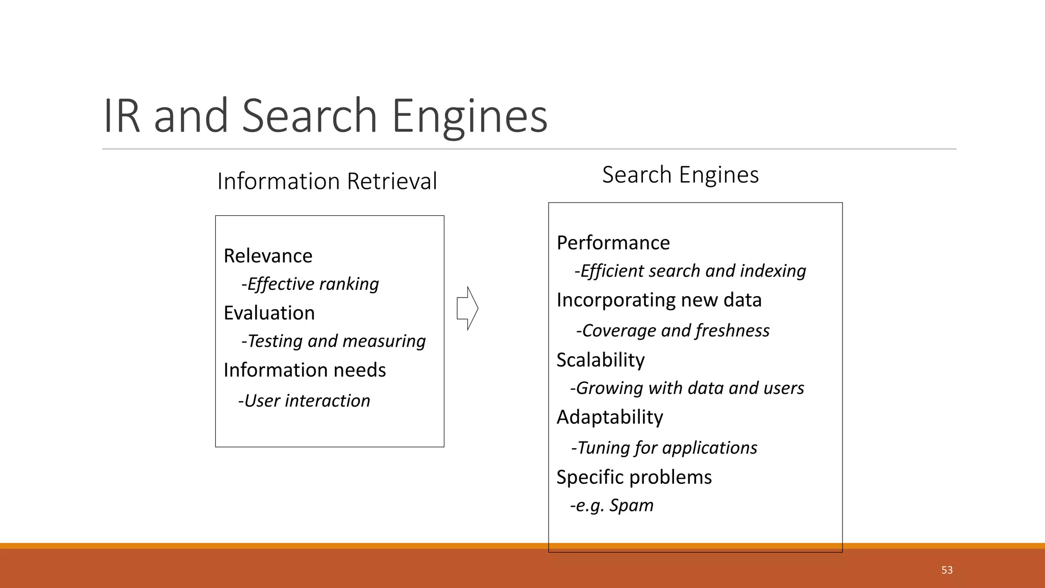 IR and Search Engines
Relevance
-Effective ranking
Evaluation
-Testing and measuring
Information needs
-User interaction
Performance
-Efficient search and indexing
Incorporating new data
-Coverage and freshness
Scalability
-Growing with data and users
Adaptability
-Tuning for applications
Specific problems
-e.g. Spam
Information Retrieval Search Engines
53
 
