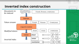 Inverted index construction
 