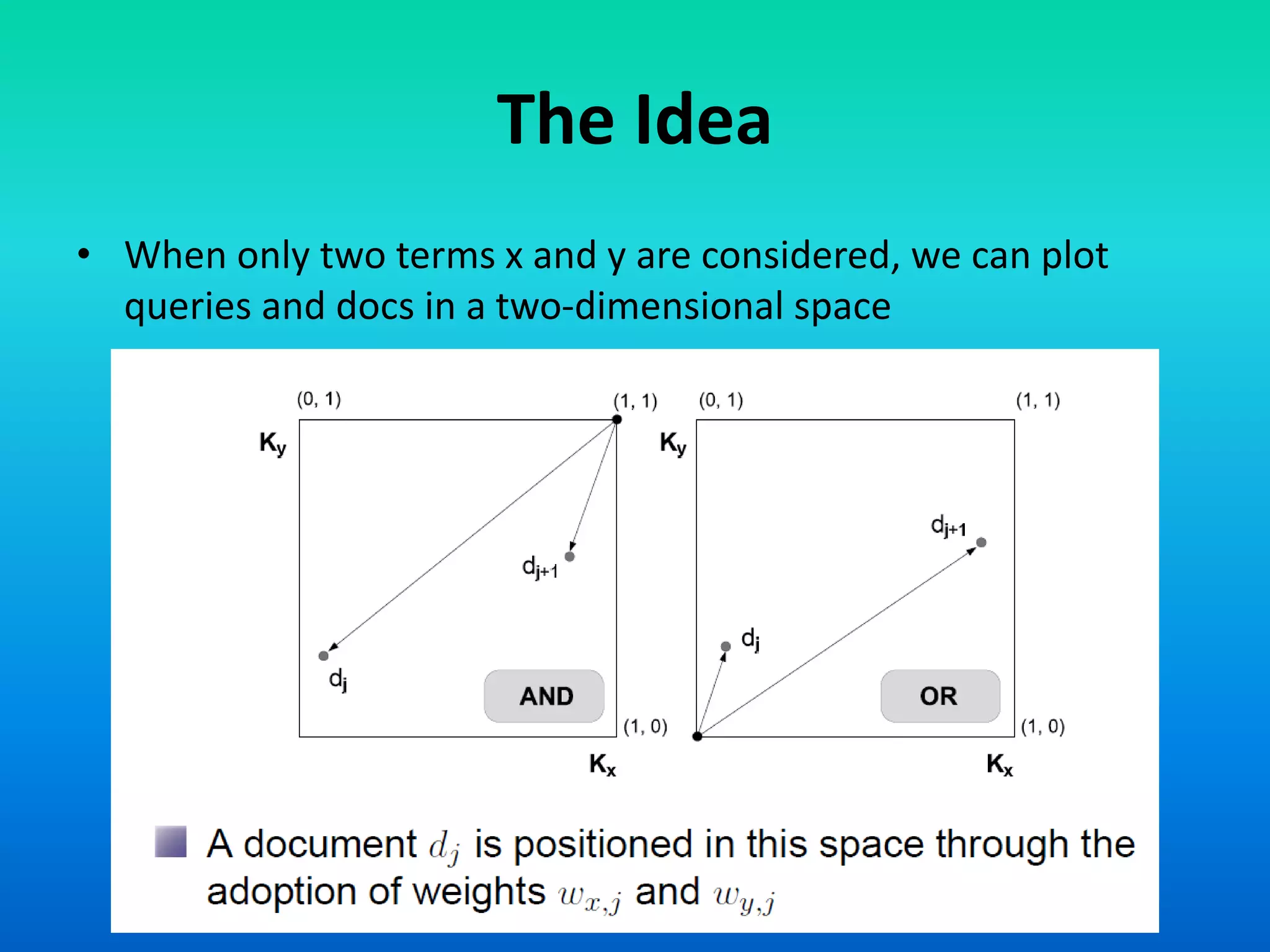 The Idea
• When only two terms x and y are considered, we can plot
queries and docs in a two-dimensional space
