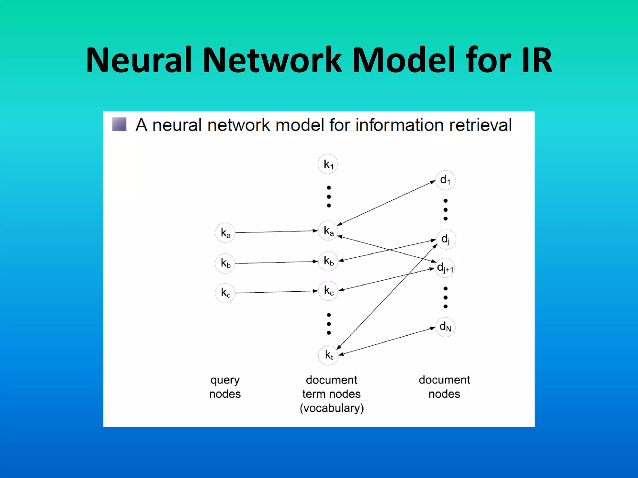 Neural Network Model for IR
 
