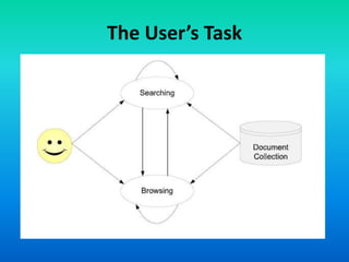Information retrieval 1 introduction to ir | PPTX