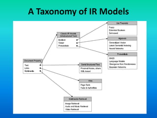 Information retrieval 6 ir models | PPTX