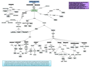 El texto de Oliván no lleva a través de un recorrido sobre autores y tendencias de la RI y como los procesos evolucionan y presentan sus propias tendencias a lo largo de la historia. Oliván nos muestra brevemente el concepto de RI desde el punto de vista de cada autor y como se llegan a interrelacionar o relacionar cada uno de ellos y los modelos que nos presentan con respecto al uno y necesidades de información de los usuarios. 