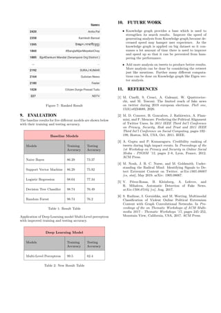 Figure 7: Ranked Result
9. EVALUATION
The baseline results for five different models are shown below
with their training and testing accuracy.
Baseline Models
Models Training
Accuracy
Testing
Accuracy
Naive Bayes 86.29 73.37
Support Vector Machine 86.29 75.92
Logistic Regression 98.04 77.34
Decision Tree Classifier 98.74 76.49
Random Forest 98.74 76.2
Table 1: Result Table
Application of Deep Learning model Multi-Level perceptron
with improved training and testing accuracy.
Deep Learning Model
Models Training
Accuracy
Testing
Accuracy
Multi-Level Perceptron 99.5 82.4
Table 2: New Result Table
10. FUTURE WORK
• Knowledge graph provides a base which is used to
strengthen its search results. Improve the speed of
generating analysis from Knowledge graph,because de-
creased speed may hamper user experience. As the
knowledge graph is applied on big dataset so it con-
sumes a lot amount of time there is need to improve
and speed up so that it can be prevented from ham-
pering the performance.
• Add more analysis on tweets to produce better results.
More analysis can be done by considering the retweet
just like mentions. Further many different computa-
tions can be done on Knowledge graph like Eigen vec-
tor analysis.
11. REFERENCES
[1] M. Cinelli, S. Cresci, A. Galeazzi, W. Quattrocioc-
chi, and M. Tesconi. The limited reach of fake news
on twitter during 2019 european elections. PloS one,
15(6):e0234689, 2020.
[2] M. D. Conover, B. Goncalves, J. Ratkiewicz, A. Flam-
mini, and F. Menczer. Predicting the Political Alignment
of Twitter Users. In 2011 IEEE Third Int’l Conference
on Privacy, Security, Risk and Trust and 2011 IEEE
Third Int’l Conference on Social Computing, pages 192–
199, Boston, MA, USA, Oct. 2011. IEEE.
[3] A. Gupta and P. Kumaraguru. Credibility ranking of
tweets during high impact events. In Proceedings of the
1st Workshop on Privacy and Security in Online Social
Media - PSOSM ’12, pages 2–8, Lyon, France, 2012.
ACM Press.
[4] M. Nouh, J. R. C. Nurse, and M. Goldsmith. Under-
standing the Radical Mind: Identifying Signals to De-
tect Extremist Content on Twitter. arXiv:1905.08067
[cs, stat], May 2019. arXiv: 1905.08067.
[5] V. Pérez-Rosas, B. Kleinberg, A. Lefevre, and
R. Mihalcea. Automatic Detection of Fake News.
arXiv:1708.07104 [cs], Aug. 2017.
[6] S. Rudinac, I. Gornishka, and M. Worring. Multimodal
Classification of Violent Online Political Extremism
Content with Graph Convolutional Networks. In Pro-
ceedings of the on Thematic Workshops of ACM Multi-
media 2017 - Thematic Workshops ’17, pages 245–252,
Mountain View, California, USA, 2017. ACM Press.
 