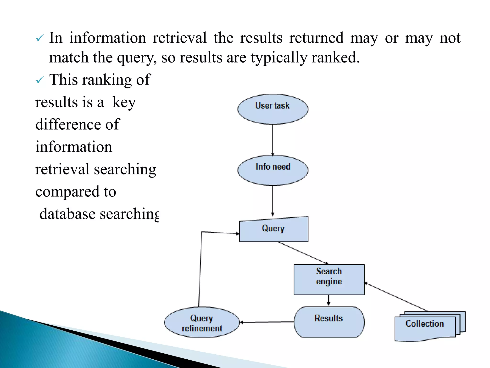  In information retrieval the results returned may or may not
match the query, so results are typically ranked.
 This ranking of
results is a key
difference of
information
retrieval searching
compared to
database searching.
 