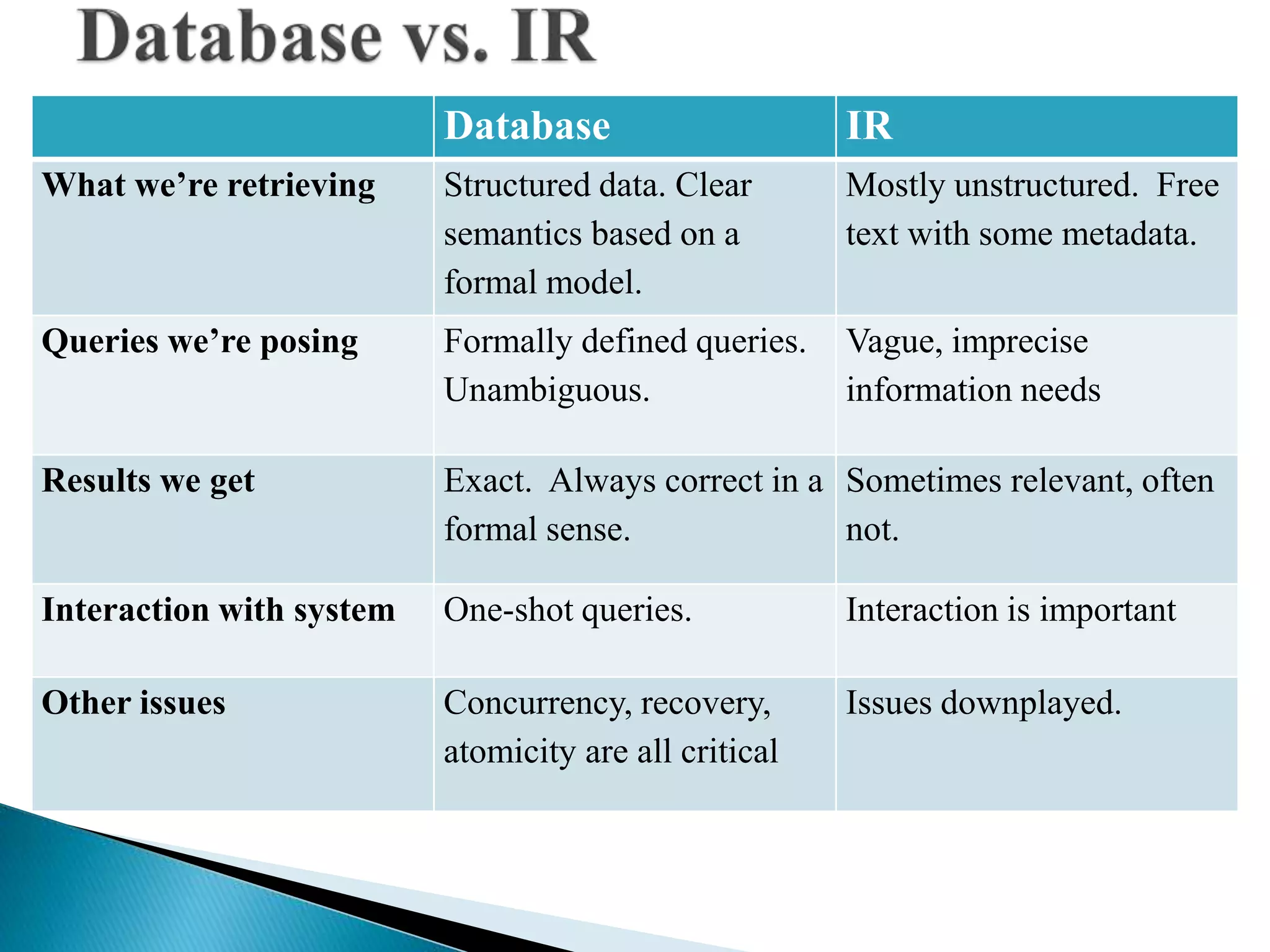 Database IR
What we’re retrieving Structured data. Clear
semantics based on a
formal model.
Mostly unstructured. Free
text with some metadata.
Queries we’re posing Formally defined queries.
Unambiguous.
Vague, imprecise
information needs
Results we get Exact. Always correct in a
formal sense.
Sometimes relevant, often
not.
Interaction with system One-shot queries. Interaction is important
Other issues Concurrency, recovery,
atomicity are all critical
Issues downplayed.
 