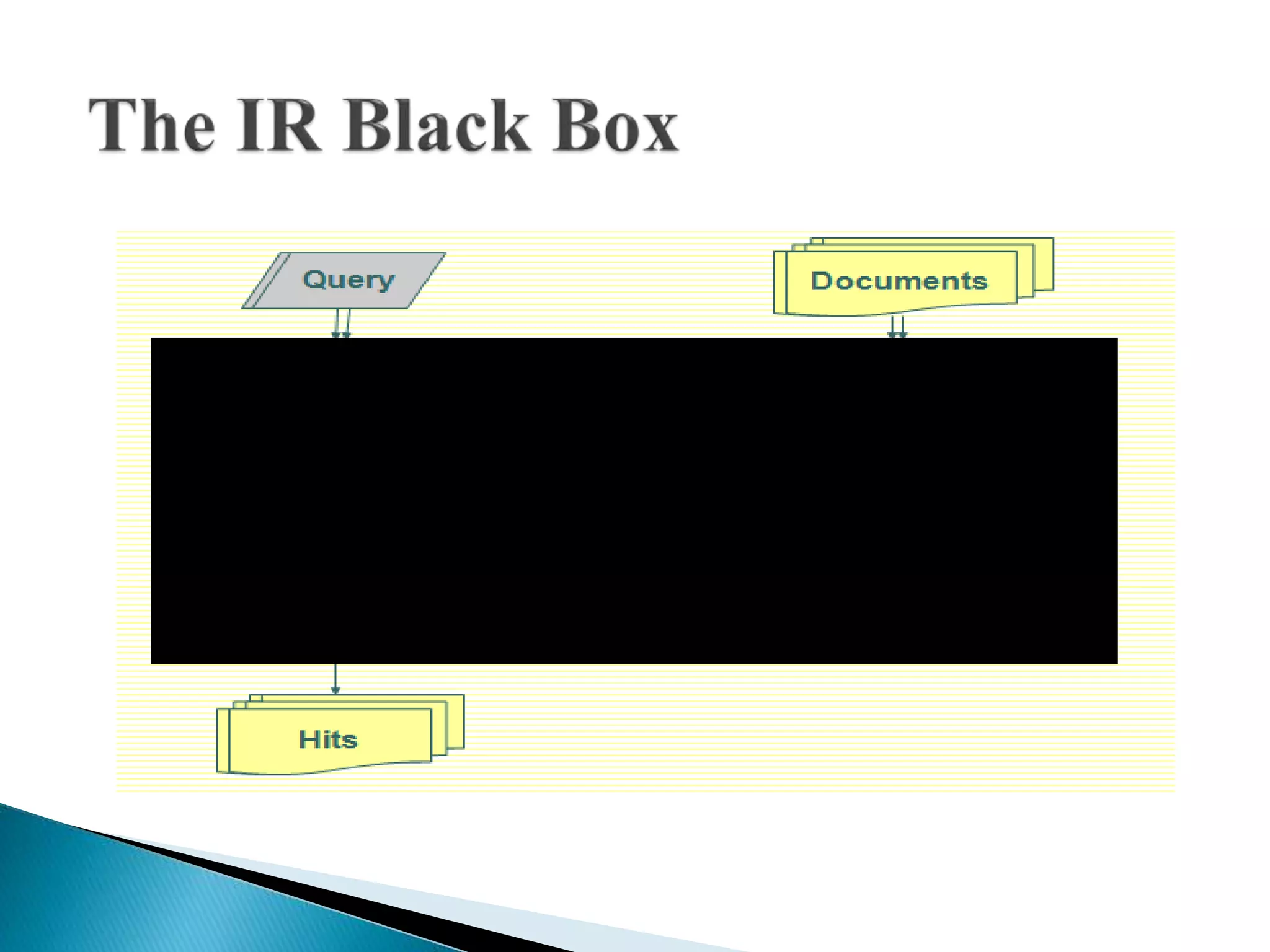 Information  retrieval (introduction) 