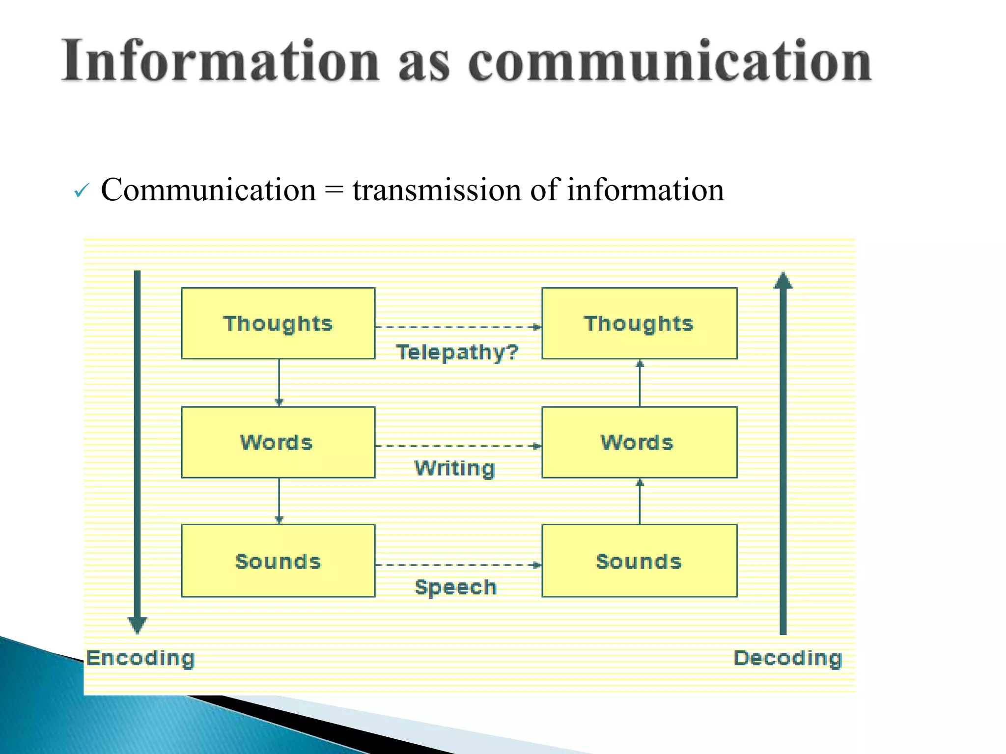  Communication = transmission of information
 