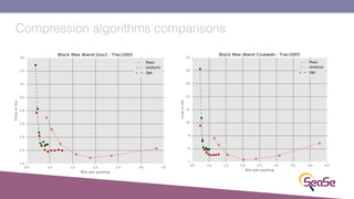 Compression algorithms comparisons
 