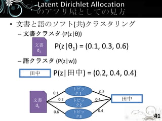 • 文書と語のソフト(共)クラスタリング
 – 文書クラスタ (P(z|θ))
     文書
      d1
           P(z|θ1) = (0.1, 0.3, 0.6)
 – 語クラスタ (P(z|w))
    田中     P(z|田中) = (0.2, 0.4, 0.4)
                   トピッ
           0.1      ク１     0.2

     文書      0.3   トピッ   0.4     田中
      d1            ク2
           0.6     トピッ    0.4
                    ク3                 41
 
