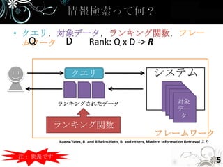 • クエリ，対象データ，ランキング関数，フレー
   Q
  ムワーク D  Rank: Q x D -> R


                クエリ                                         システム

          ランキングされたデータ                                                   対象
                                                                        デー
                                                                        タ
          ランキング関数
                                                            フレームワーク
          Baeza-Yates, R. and Ribeiro-Neto, B. and others, Modern Information Retrieval より


注： 狭義です
                                                                                             5
 