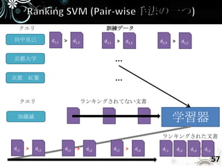 クエリ                                          訓練データ

田中克己              d1,1   >      d1,2           d1,1     >    d1,3          d1,3    >      d1,2


京都大学                                                  …
京都 紅葉                                                 …

   クエリ                                 ランキングされてない文書

  加藤誠
                                                                                   学習器
                                                                            ランキングされた文書

di,1   >   di,2          di,3     >     di,2          di,2   >      di,4    di,1       di,3      di,4   di,2

                                                                                                               57
 