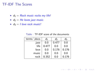 TF-IDF The Scores
d1 = Rock music rocks my life!
d2 = He loves jazz music.
d3 = I love rock music!
Table : TF-IDF score of the documents
terms docs d1 d2 d3
jazz 0.0 0.477 0.0
life 0.477 0.0 0.0
love 0.0 0.176 0.176
music 0.0 0.0 0.0
rock 0.352 0.0 0.176
 