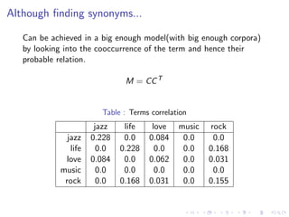 Although ﬁnding synonyms...
Can be achieved in a big enough model(with big enough corpora)
by looking into the cooccurrence of the term and hence their
probable relation.
M = CCT
Table : Terms correlation
jazz life love music rock
jazz 0.228 0.0 0.084 0.0 0.0
life 0.0 0.228 0.0 0.0 0.168
love 0.084 0.0 0.062 0.0 0.031
music 0.0 0.0 0.0 0.0 0.0
rock 0.0 0.168 0.031 0.0 0.155
 