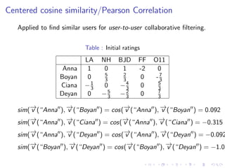 Centered cosine similarity/Pearson Correlation
Applied to ﬁnd similar users for user-to-user collaborative ﬁltering.
Table : Initial ratings
LA NH BJD FF O11
Anna 1 0 1 -2 0
Boyan 0 5
3
2
3 0 -7
3
Ciana −1
3 0 −4
3 0 5
3
Deyan 0 −5
3 −2
3 0 7
3
sim(−→v (“Anna ), −→v (“Boyan ) = cos(−→v (“Anna ), −→v (“Boyan ) = 0.092
sim(−→v (“Anna ), −→v (“Ciana ) = cos(−→v (“Anna ), −→v (“Ciana ) = −0.315
sim(−→v (“Anna ), −→v (“Deyan ) = cos(−→v (“Anna ), −→v (“Deyan ) = −0.092
sim(−→v (“Boyan ), −→v (“Deyan ) = cos(−→v (“Boyan ), −→v (“Deyan ) = −1.0
 