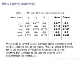 Users become documents!
Table : TF-IDF score of the documents/user proﬁles
terms docs d1 d2 d3 ... Anna Boyan
... ... ... ... ... ... ...
jazz 0.0 0.477 0.0 ... 0.073 0.0
life 0.477 0.0 0.0 ... 0.211 0.023
love 0.0 0.176 0.176 ... 0.812 0.345
music 0.0 0.0 0.0 ... 0.0 0.0
rock 0.352 0.0 0.176 ... 0.001 0.654
... ... ... ... ... ... ...
We can add document classes, extracted topics, extracted named
entities, locations, etc. to the model. Also, e.g. actors or directors
for IMDB, musicians or vlogger for YouTube, and so forth.
Anything that is related to the user and is found in the
documents(or their metadata).
 