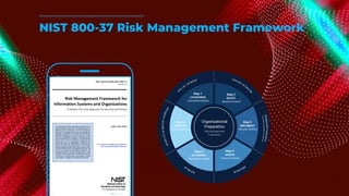 NIST 800-37 Risk Management Framework
 