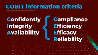 Confidently
Integrity
Availability
Compliance
Efficiency
Efficacy
Reliability
COBIT information criteria
 