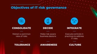 Objectives of IT risk governance
DECIDE
Make risk-aware
business desions
INTEGRATE
Execute controls in
practices to address
IT risks
CONSOLIDATE
Maitain a oommon
view of risks
AWARENESS CULTURE
TOLERANCE
 